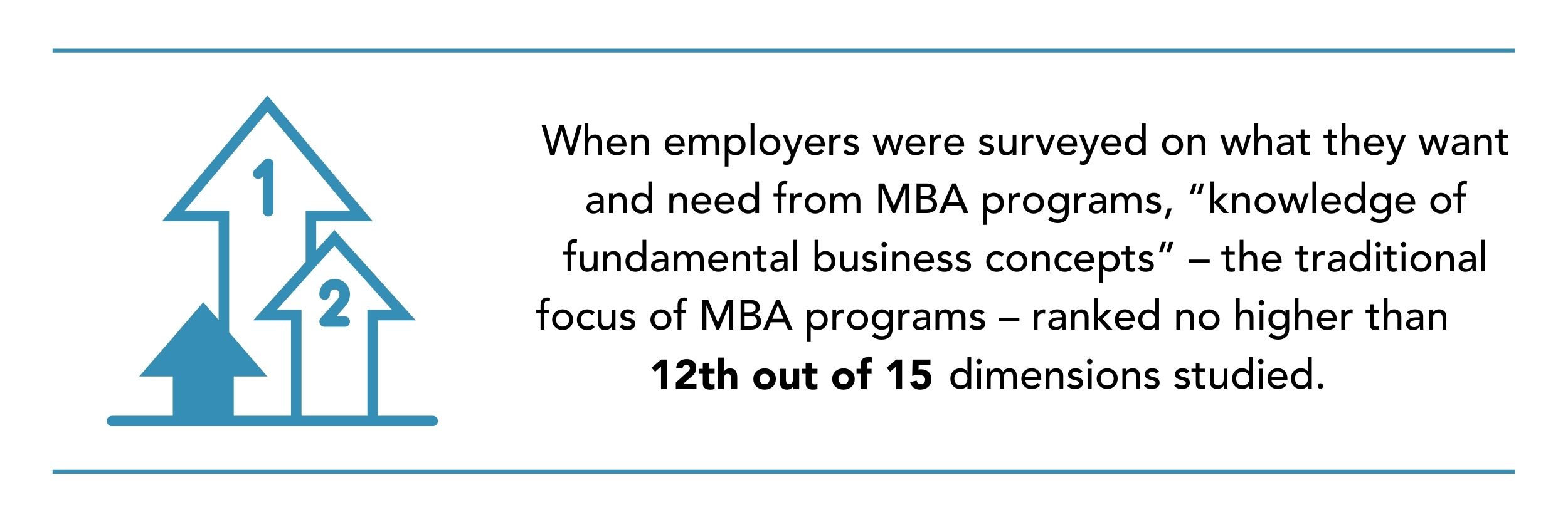 MBA program dimensions